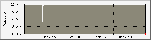 month