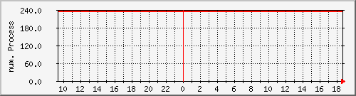 yarbatut_billing_workers Traffic Graph